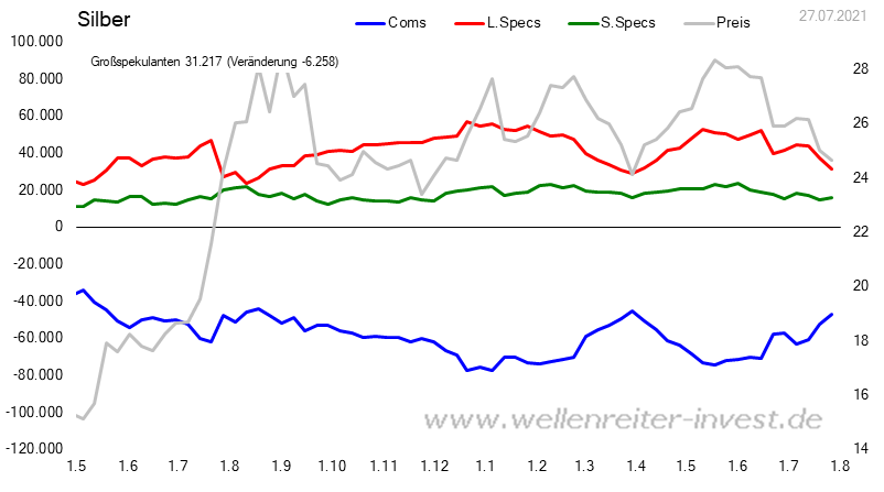 Die besten Gold-/Silberminen auf der Welt 1267458