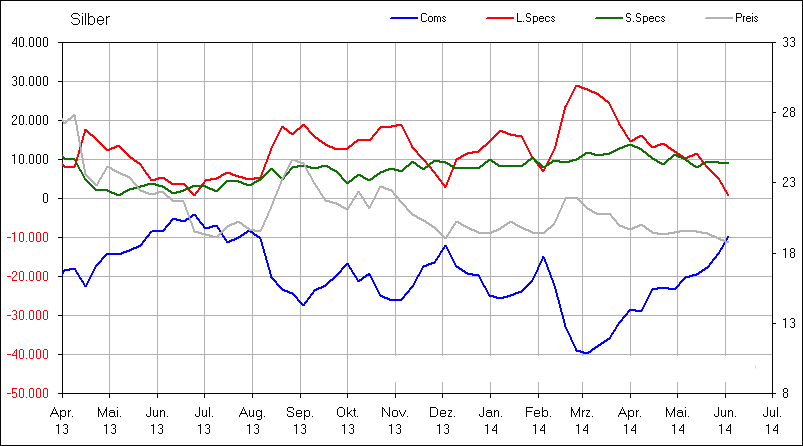 against all odds 731743
