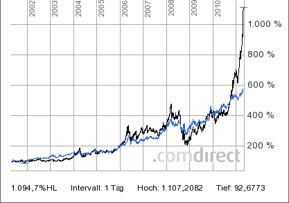 Der 10jährige Rohstoff-Thread 397871
