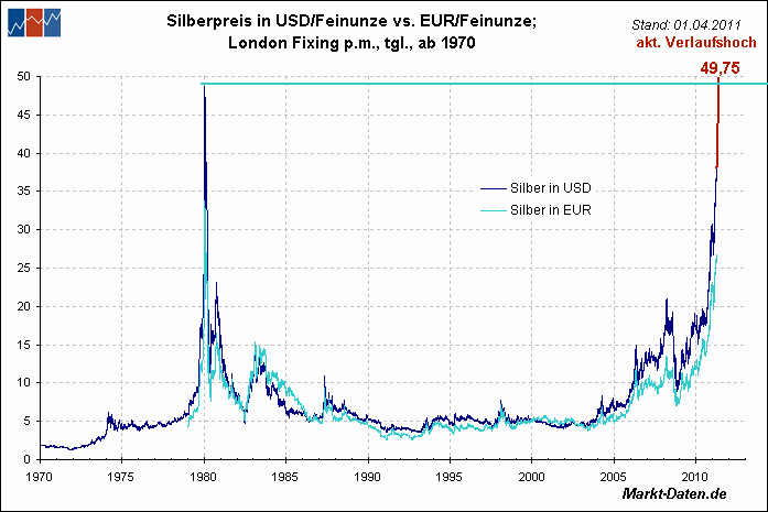 Wenn das Gold redet, dann schweigt die Welt! 399240