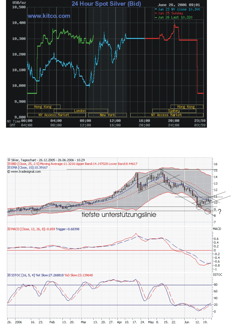 ▶ TTT-Team / Montag, 26.06.2006 44907