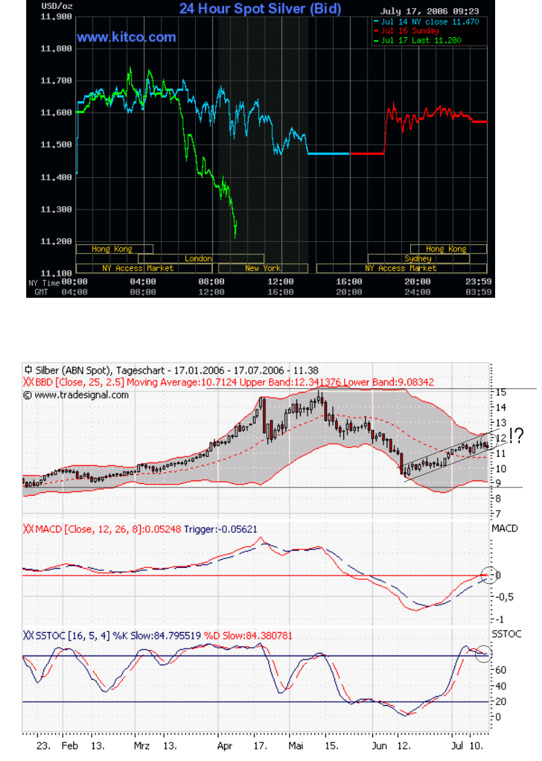 ▶ TTT-Team / Montag, 17.07.2006 47063