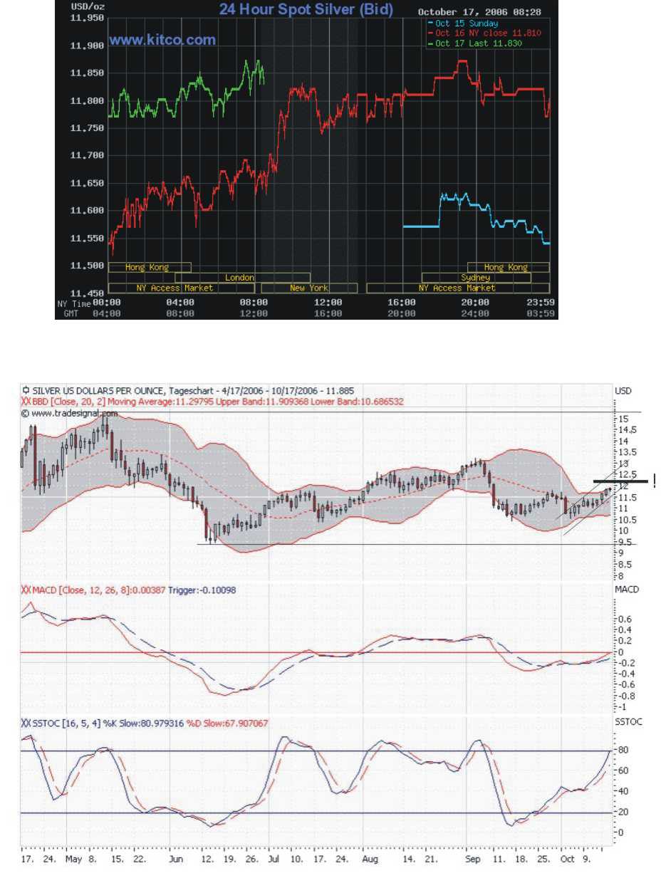  ► Day-Trading: Dienstag, den 17.10.2006 62373