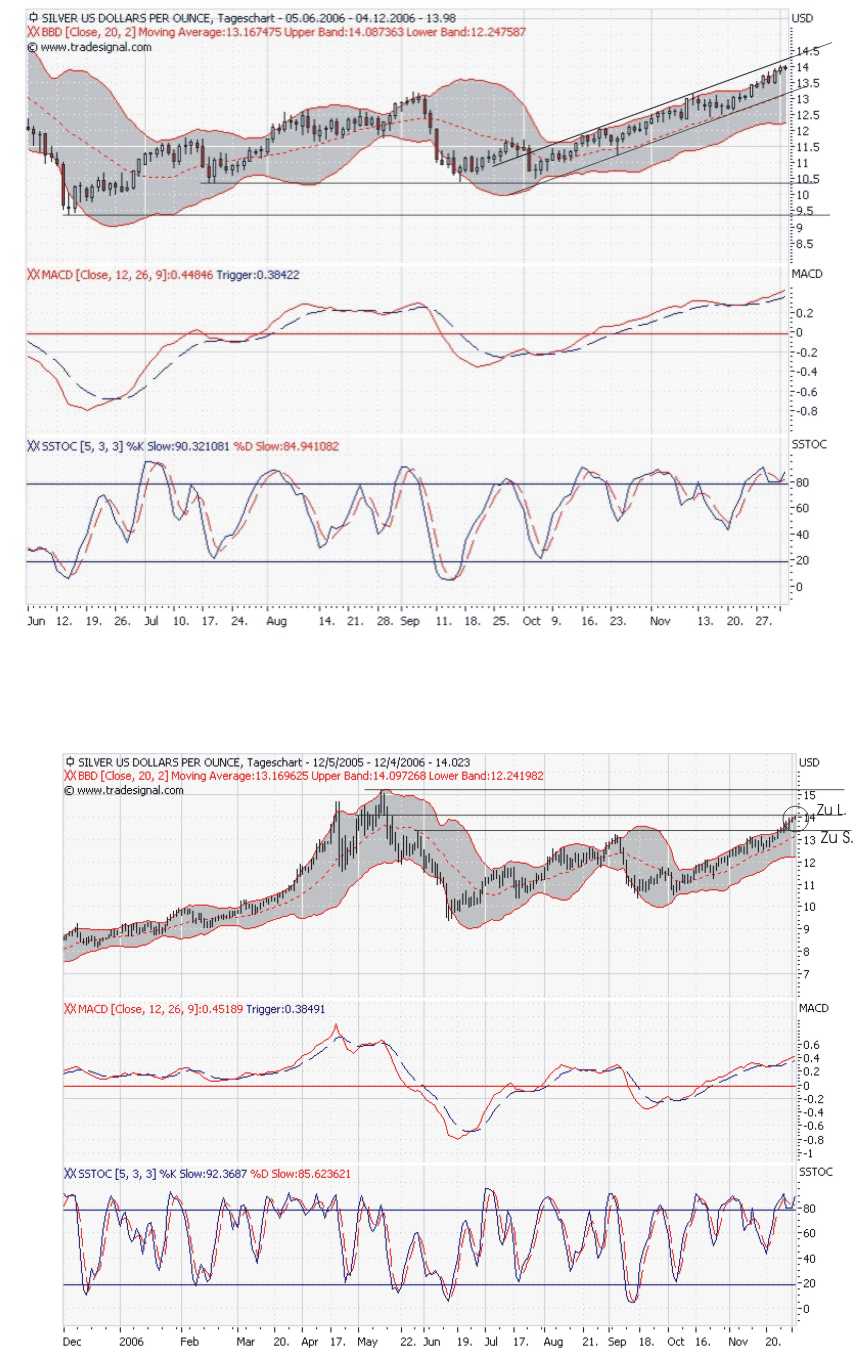 ▶ TTT-Team: Montag, 04.12.2006 69907