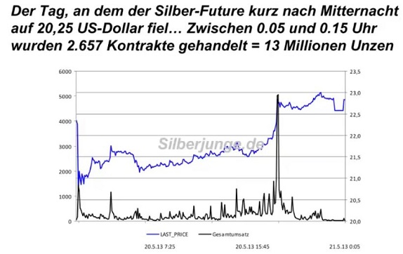 Barrick Gold 2.0 1053005