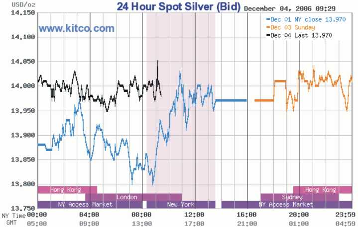 ▶ TTT-Team: Montag, 04.12.2006 69906