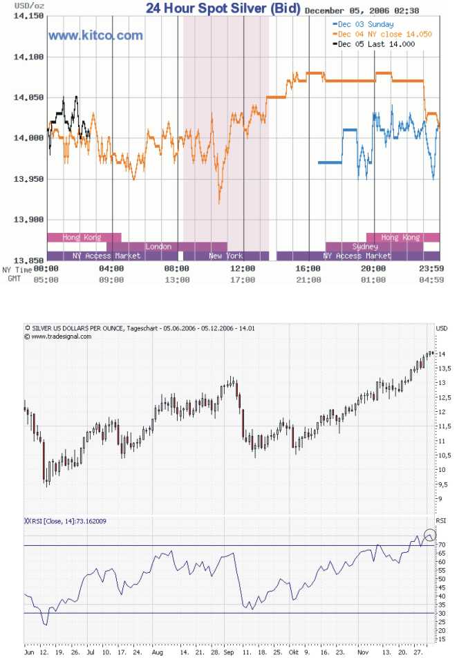 ▶ TTT-Team: Dienstag, 05.12.2006 70016