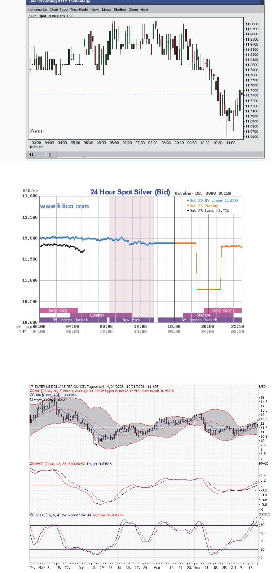 ▶ TTT-Team: Montag, 23.10.2006 63295