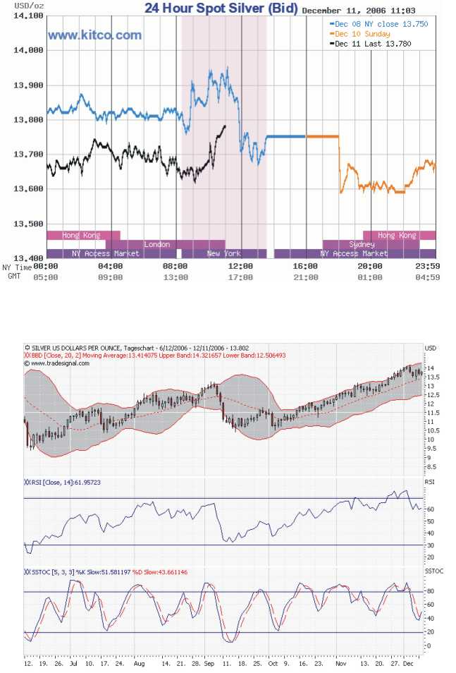▶ TTT-Team: Montag, 11.12.2006 71041