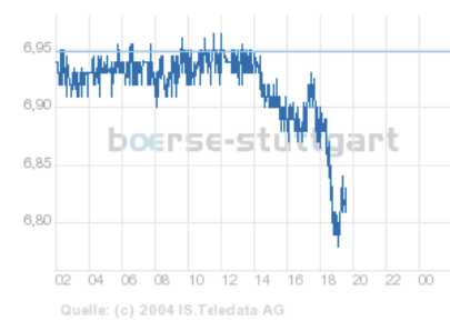 Silber Traden (im Aufwärtstrend)? 14208