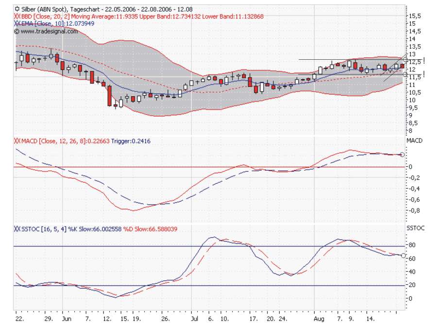 ▶ TTT-Team: Dienstag, 22.08.2006 53029