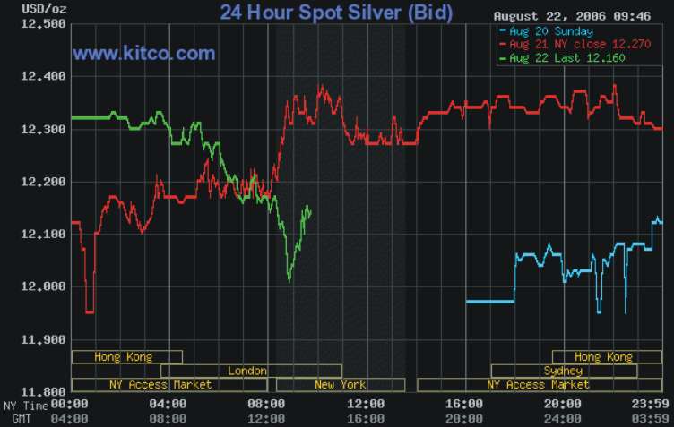 ▶ TTT-Team: Dienstag, 22.08.2006 53032
