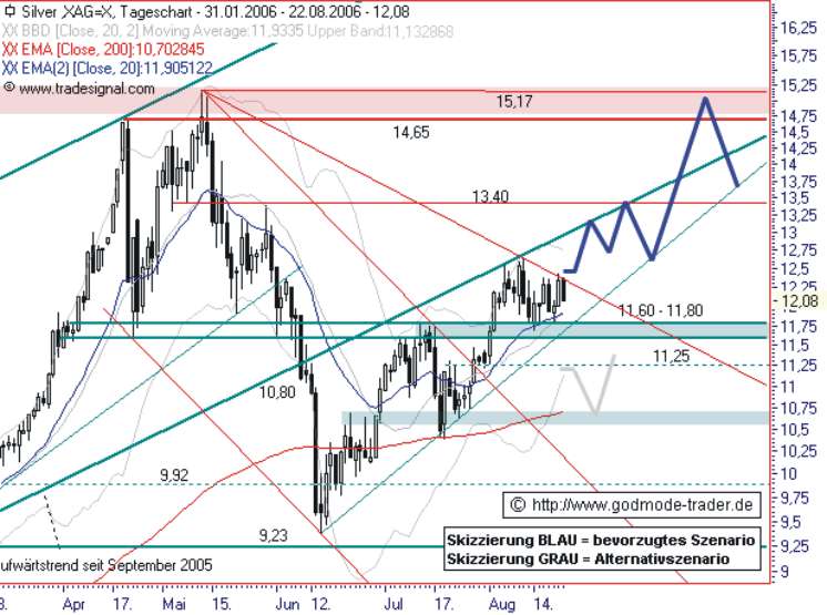 ▶ TTT-Team: Dienstag, 22.08.2006 53039