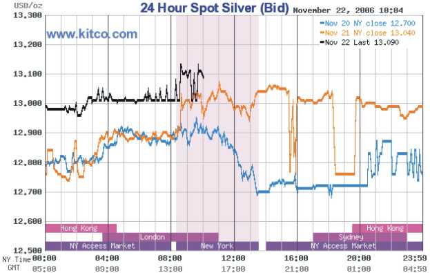 ▶ TTT-Team: Mittwoch, 22.11.2006 68053