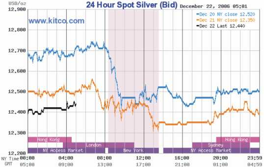 ▶ TTT-Team: Freitag, 22.12.2006 73240