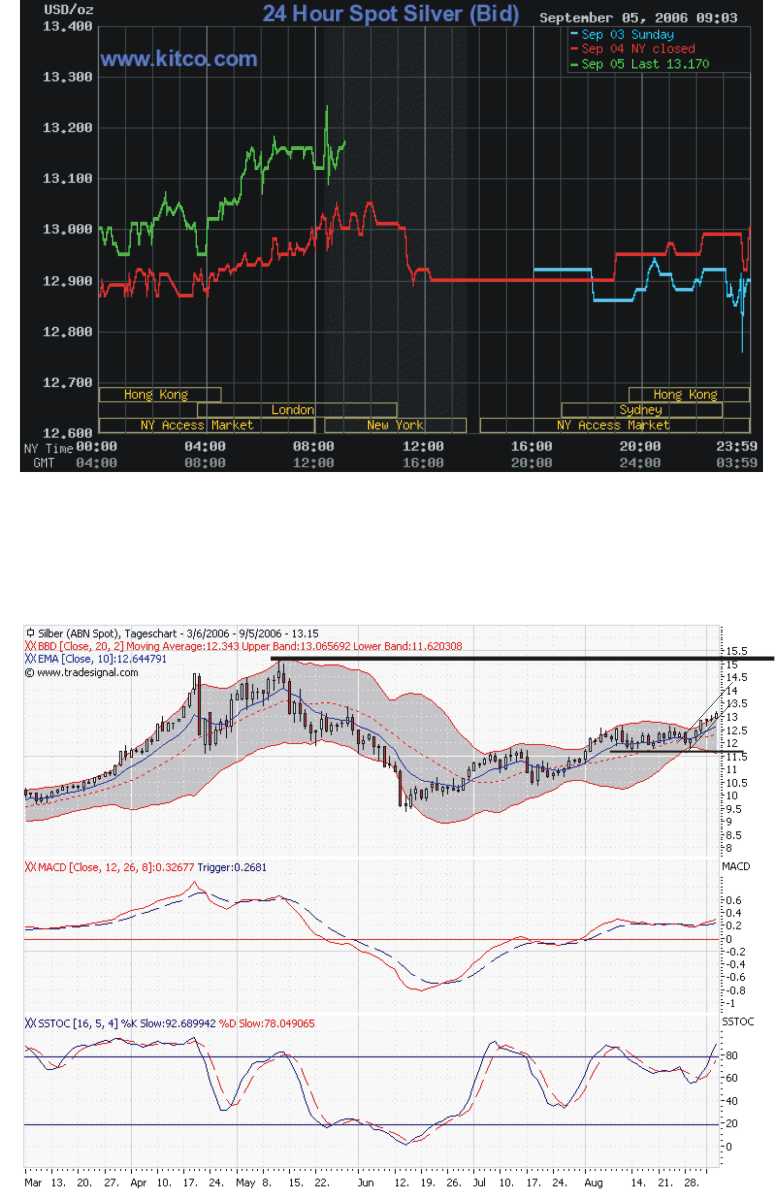 ►TagesTrading 05. September 2006 55443