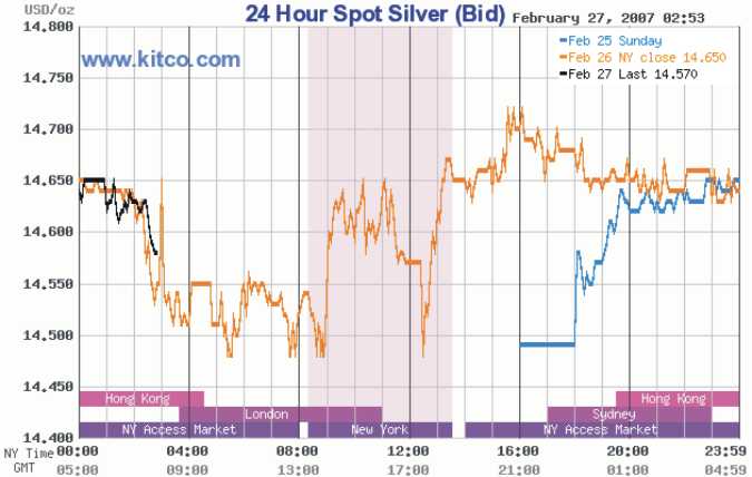 ▶ TTT-Team: Dienstag, 27.02.2007 84799