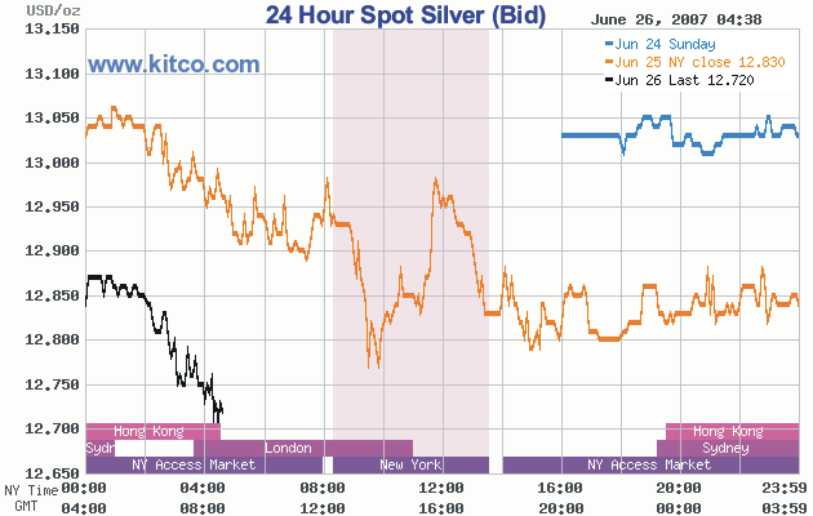 TTT-Team: Dienstag, 26.06.2007 105494