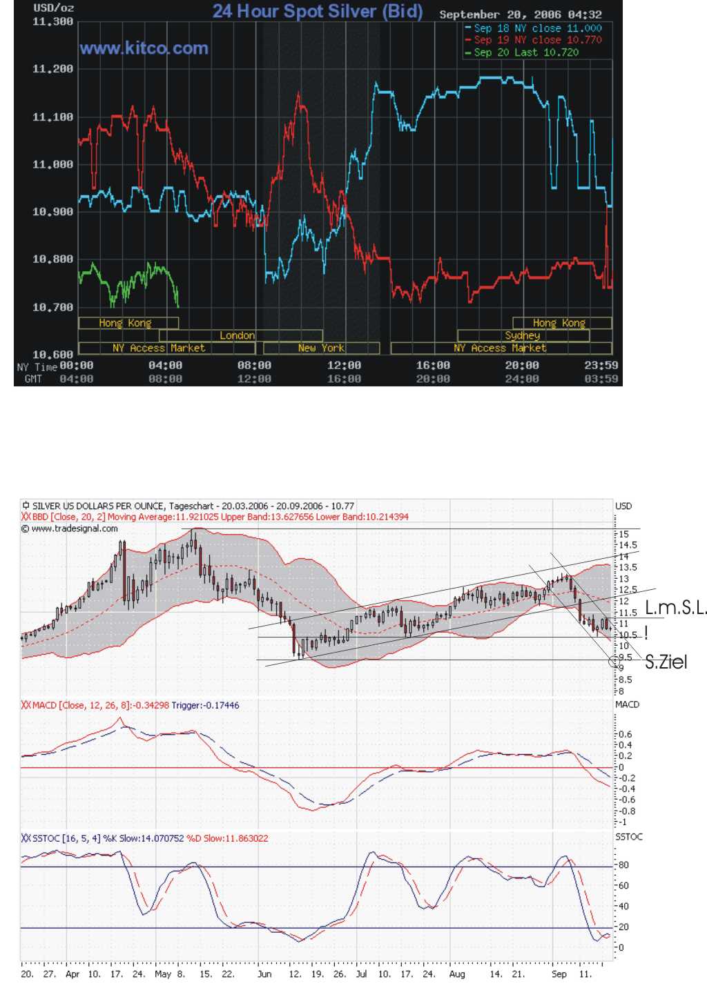 ►TagesTrading 20. September 2006 57718