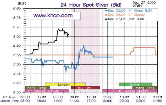 ► TTT-Team / Dienstag, 27.12.2005 23863