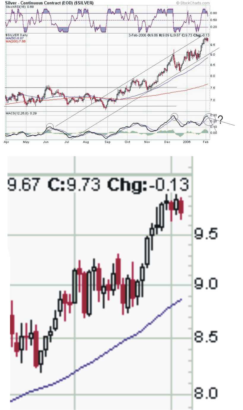 ► TTT-Team / Freitag, 03.02.2006 28723