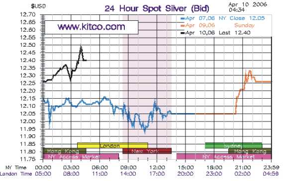 ► TTT-Team / Montag, 10.04.2006 36837
