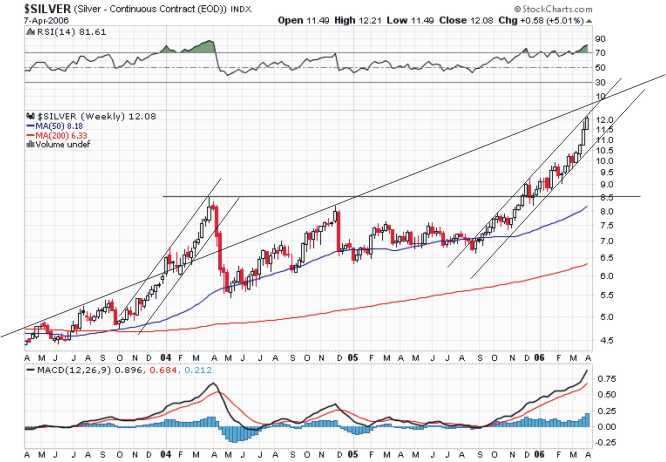 ► TTT-Team / Montag, 10.04.2006 36839
