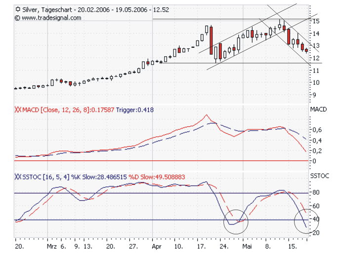 ▶ TTT-Team / Freitag, 19.05.2006 41229