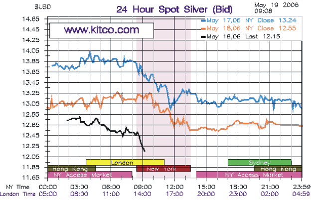 ▶ TTT-Team / Freitag, 19.05.2006 41231