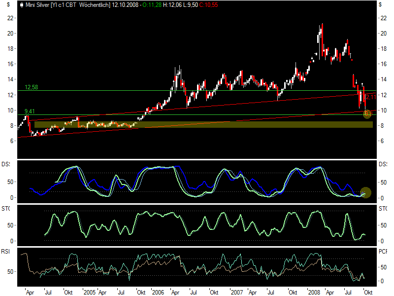 Die Bullen scharren gar nicht mit den Hufen, 192145