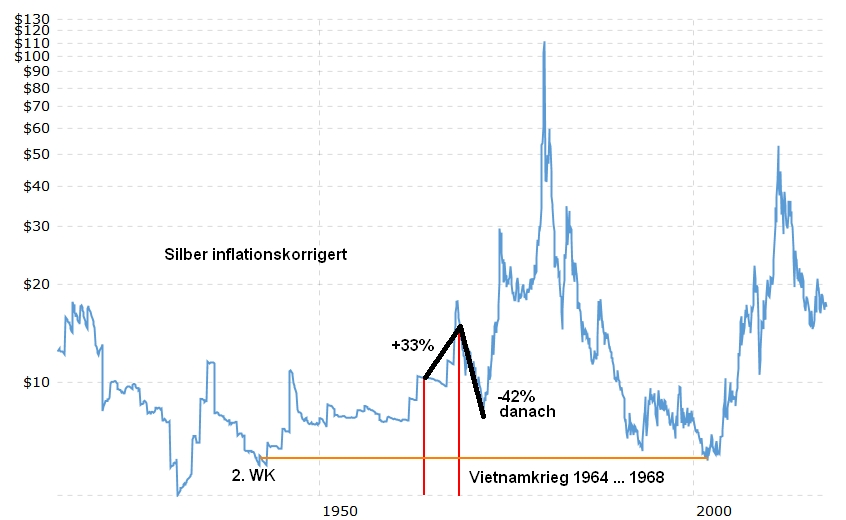 Gold ist zu teuer 1013939