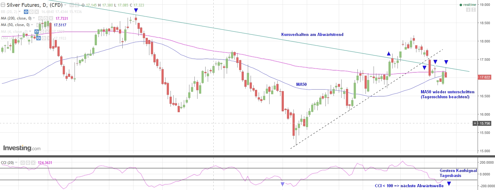 Gold ist zu teuer 1014521