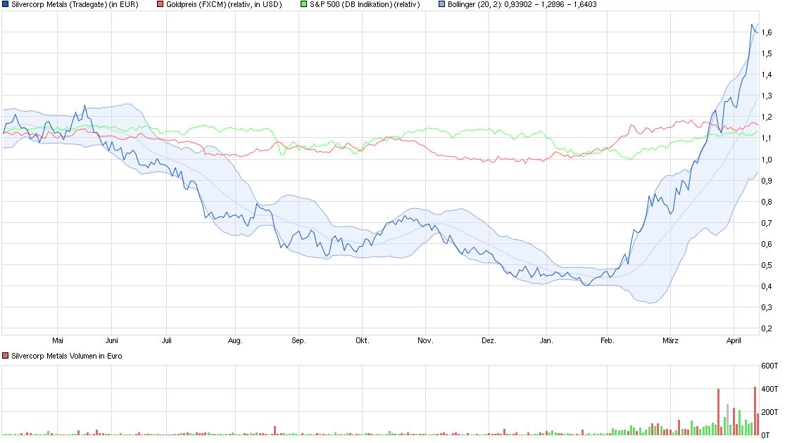 Der USA Bären-Thread 907408