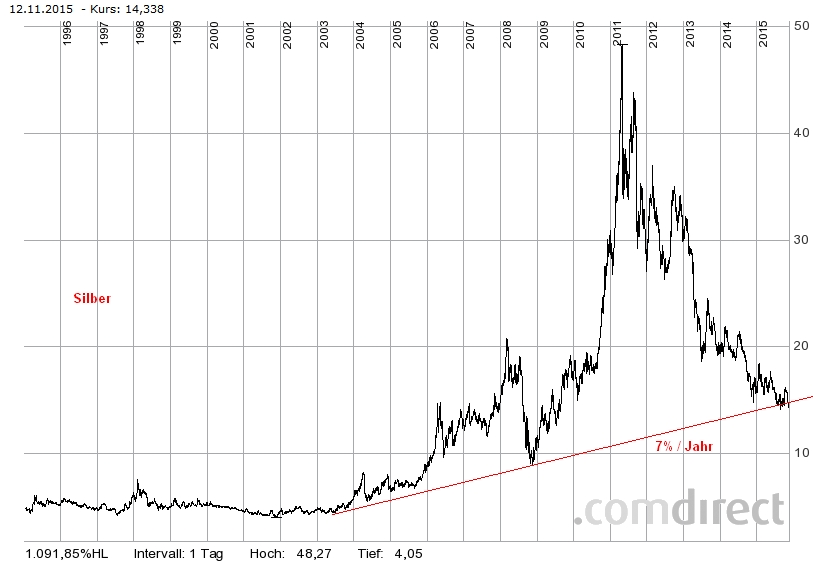 Der USA Bären-Thread 871559