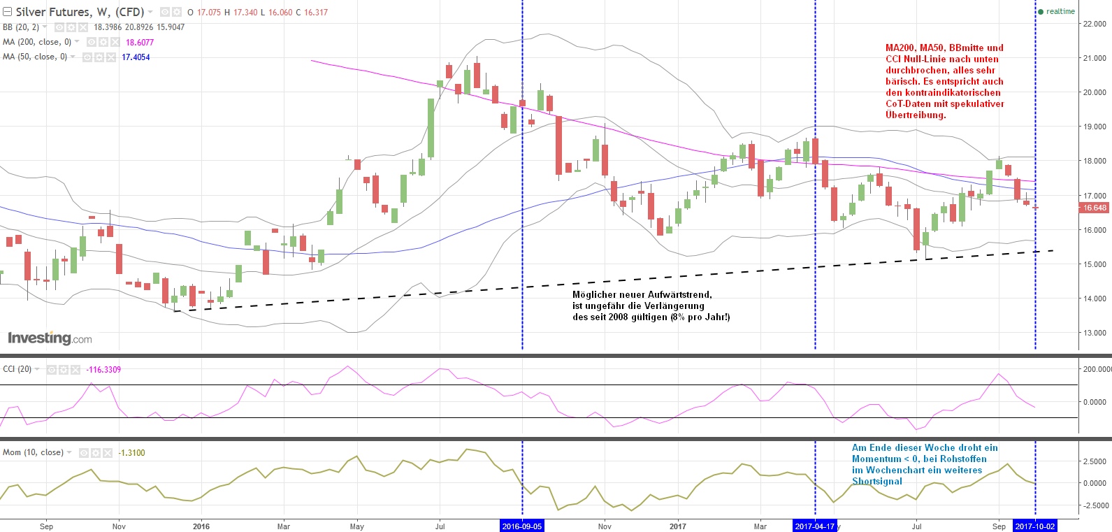 Gold ist zu teuer 1015776