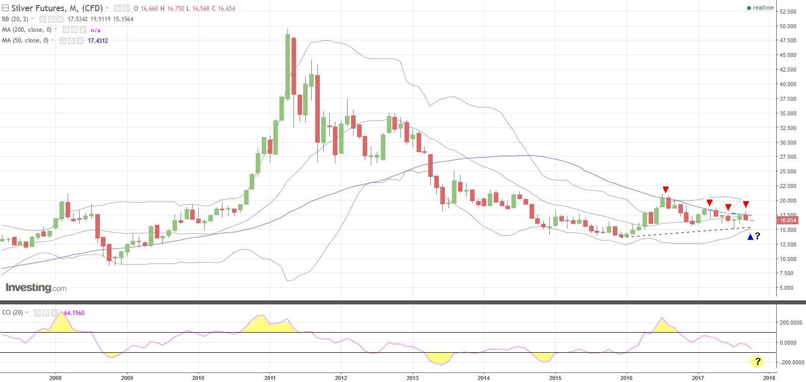 Gold ist zu teuer 1015778
