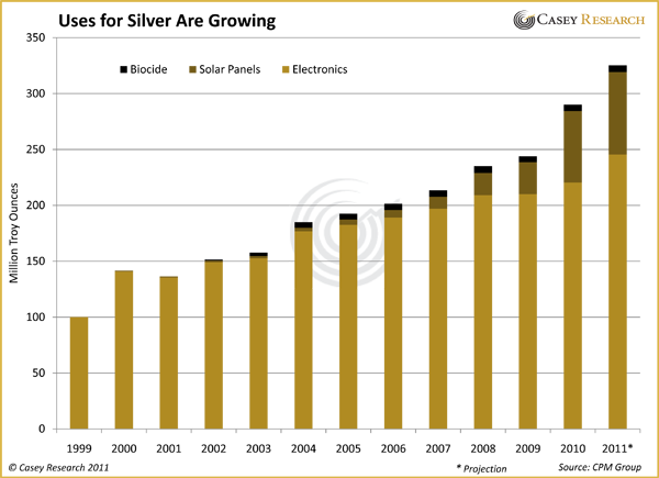 Silberpeis in 2 Jahren? 442369
