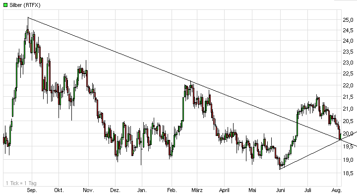QuoVadisDax - das Original - Nachfolgethread 746765