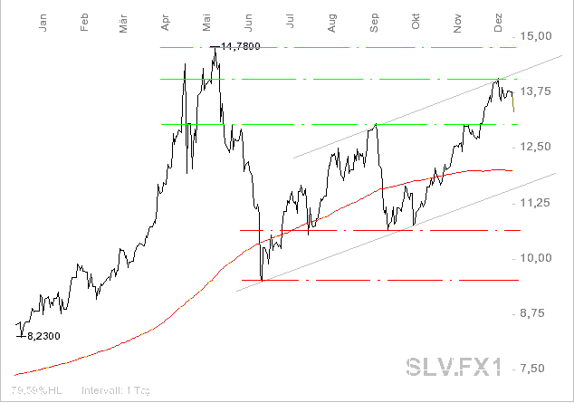 Was würden Sie tun? 71927