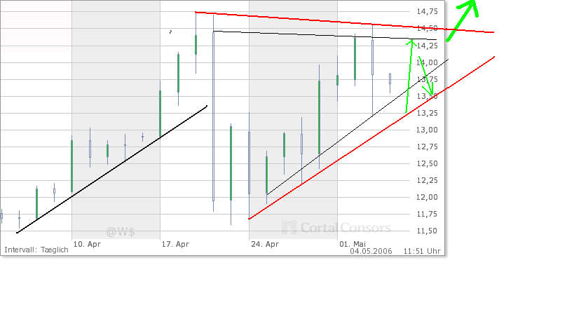 Silberpeis in 2 Jahren? 39335