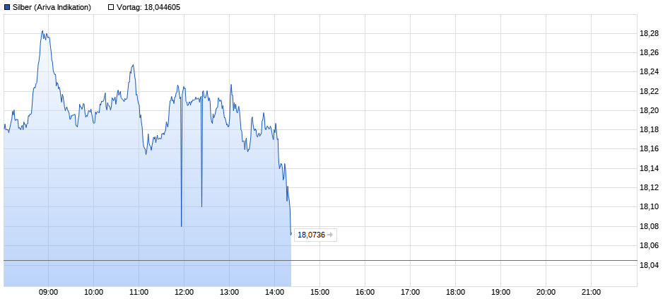 Der USA Bären-Thread 1151825