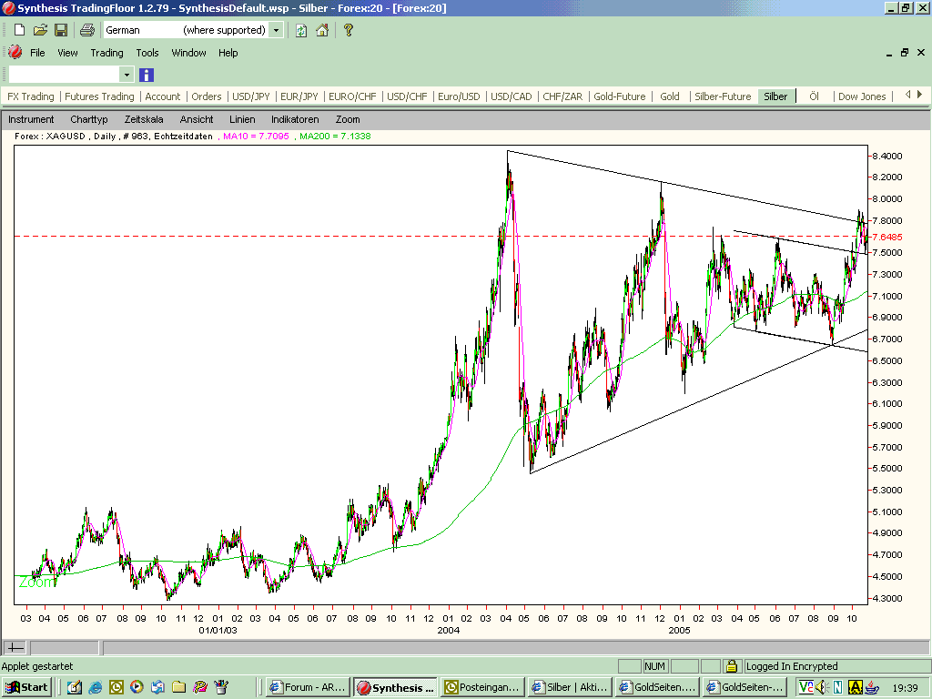 Goldpreis könnte bis auf 500 Dollar steigen 18152