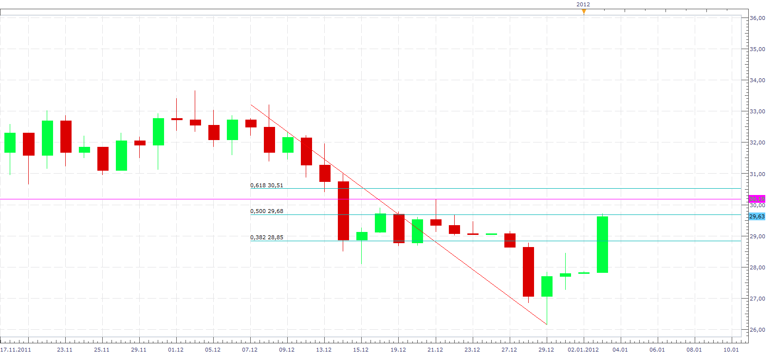 Thread für Papiertiger 473104