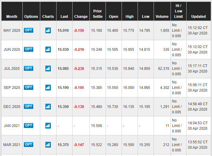 Die besten Gold-/Silberminen auf der Welt 1175662
