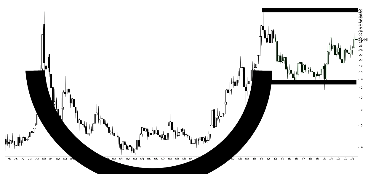 Wenn das Gold redet, dann schweigt die Welt! 1508418