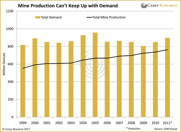 Silberpeis in 2 Jahren? 442372