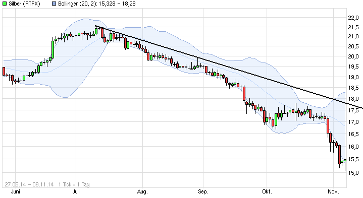 QuoVadisDax - das Original - Nachfolgethread 771365