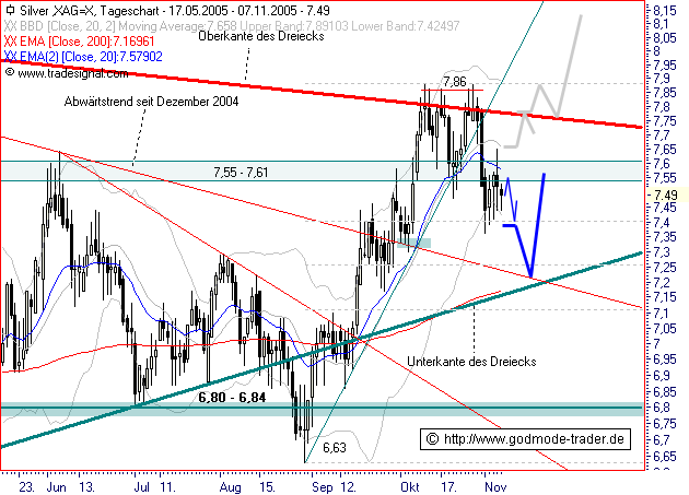 Silber Traden (im Aufwärtstrend)? 19188