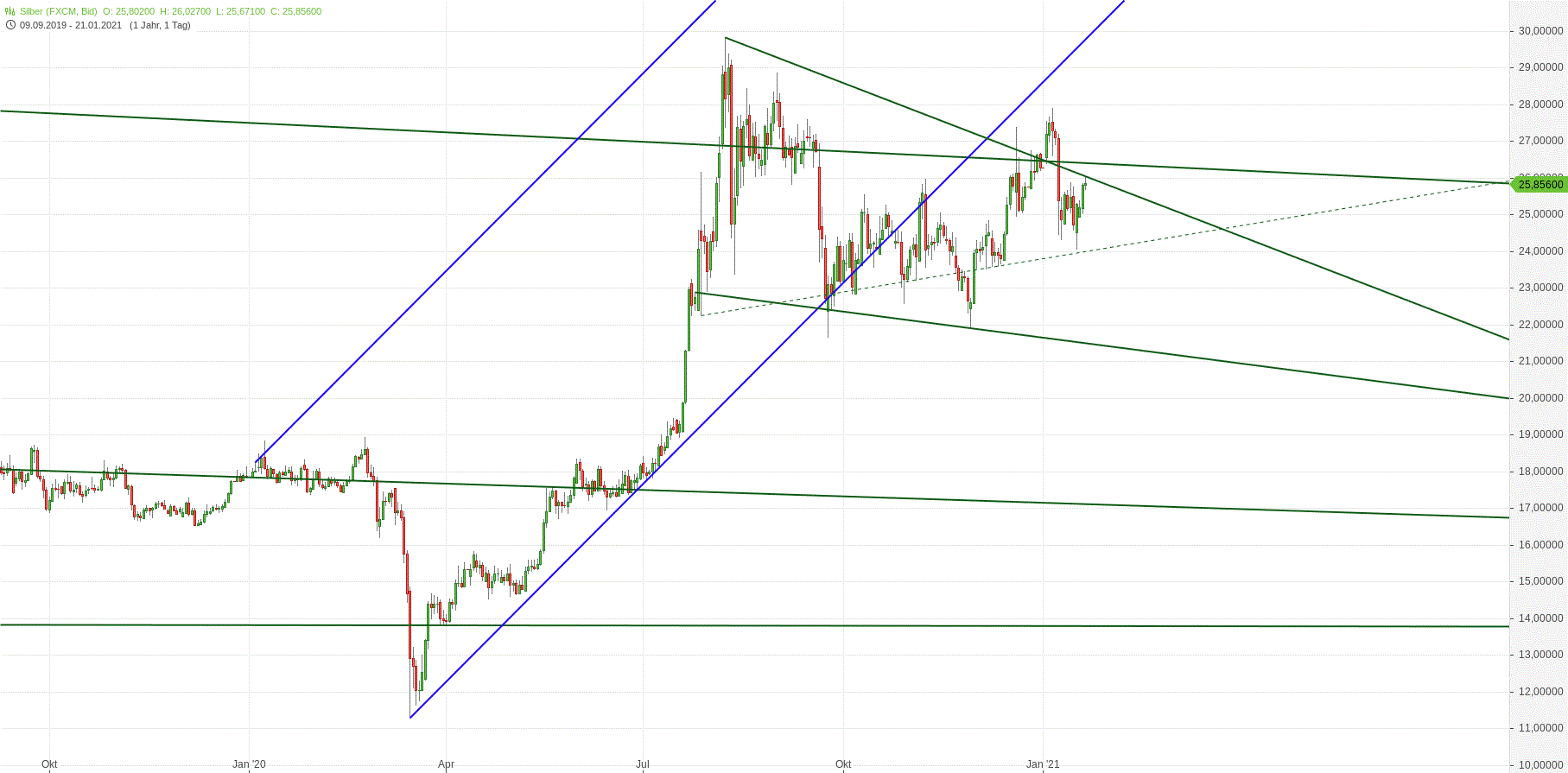 Gold und weitere interessante Anlagemöglichkeiten. 1227898