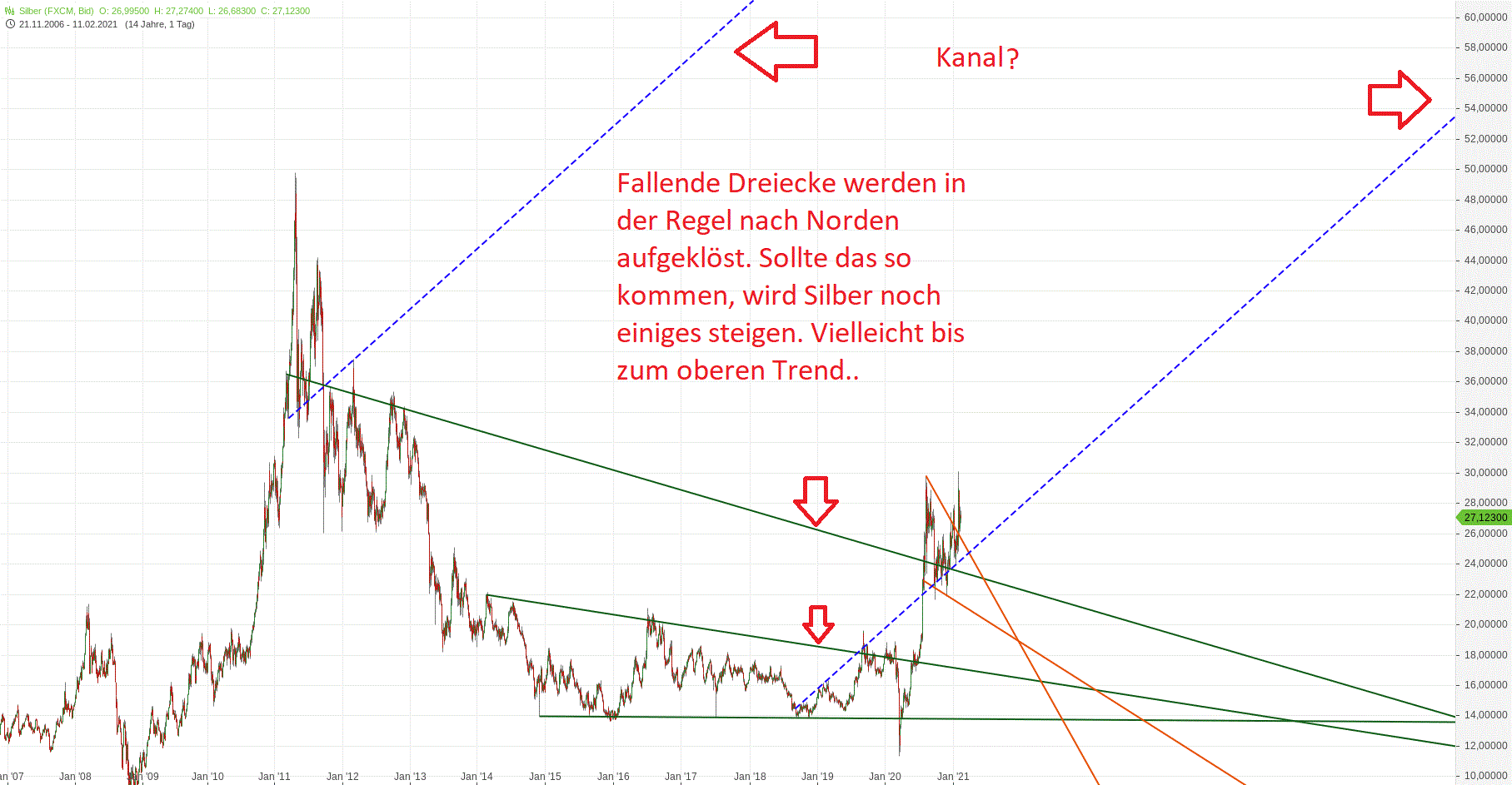 Gold und weitere interessante Anlagemöglichkeiten. 1232723